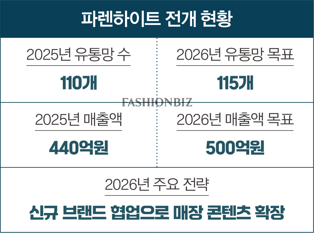 지오송지오 등 ‘디자인 · 품질 · 가격’ 기준 바꾼  남성 캐릭터 캐주얼 강자 4 6095-Image